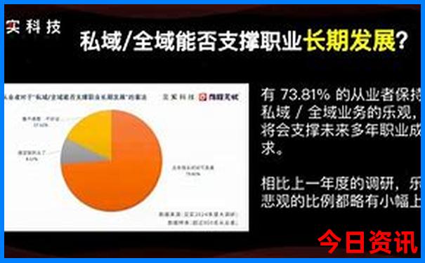 滇池环湖路线自驾游